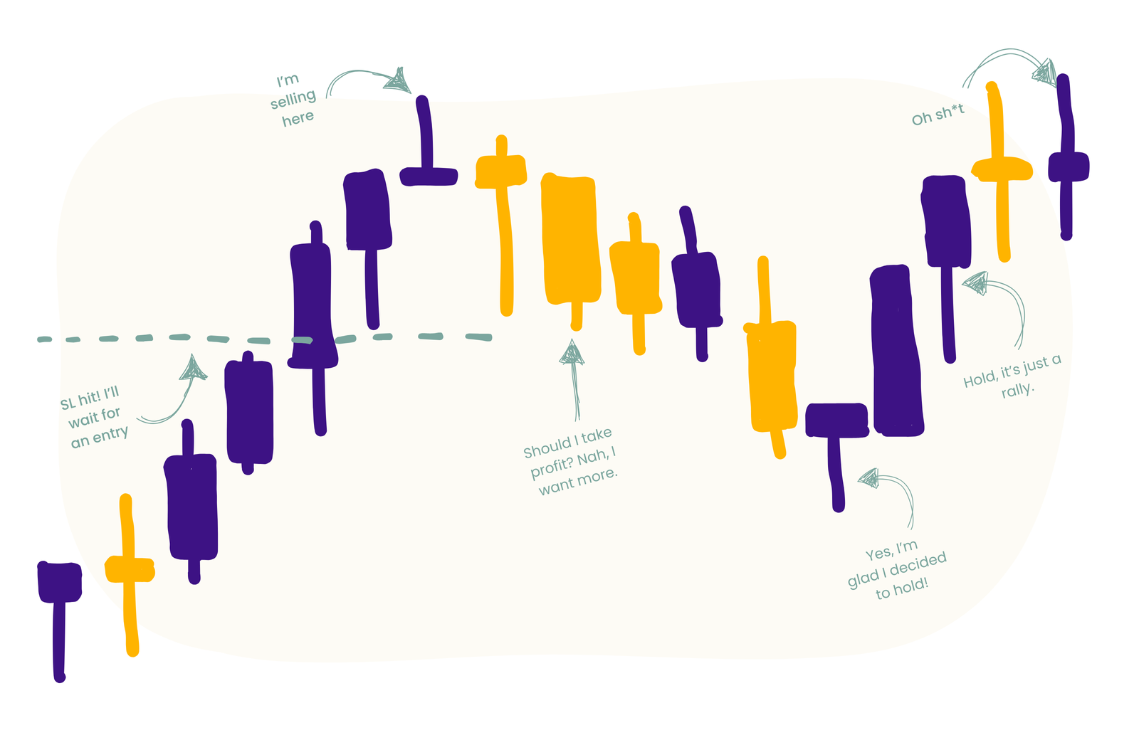 forex trading experiment 